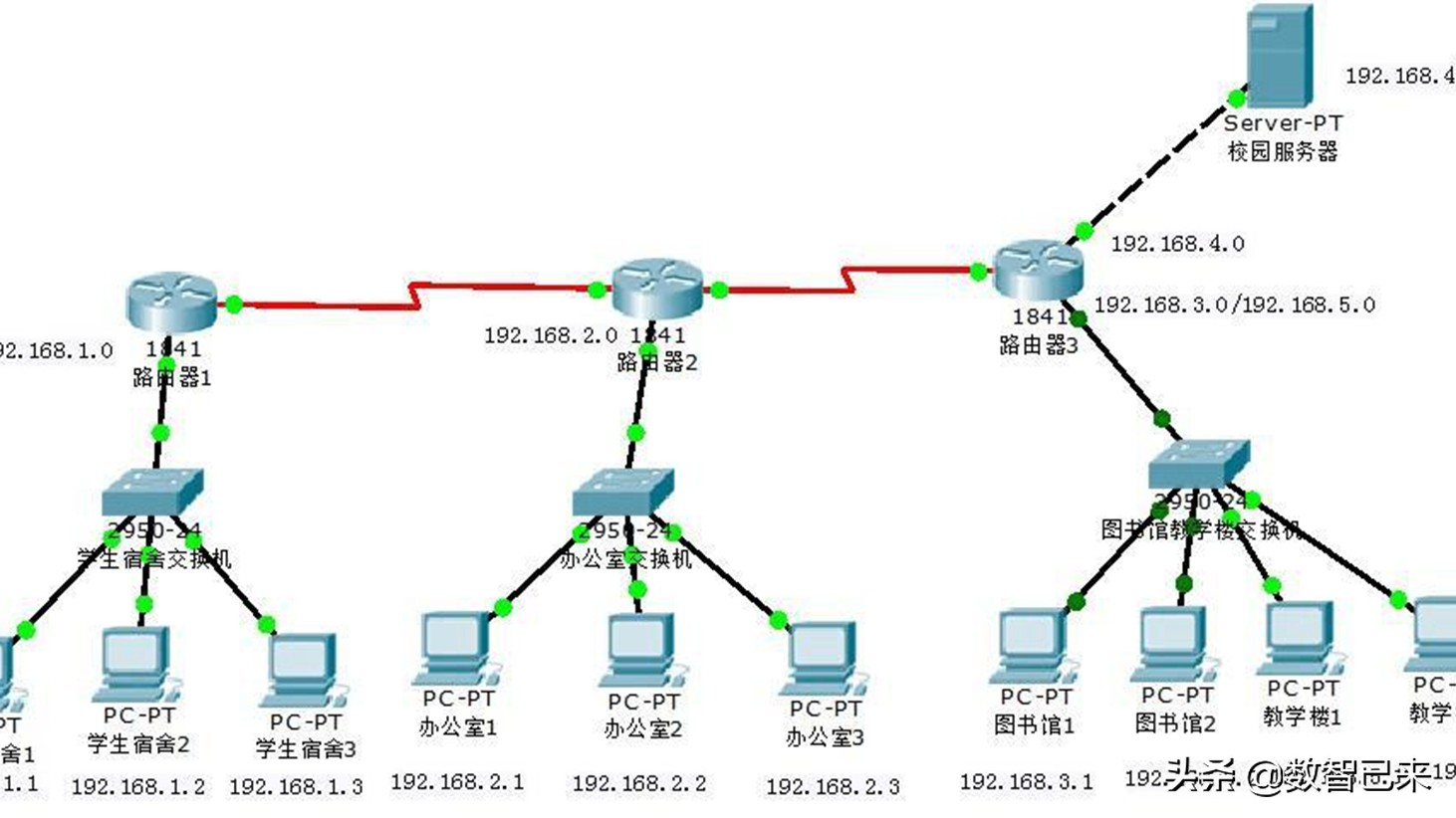 构建无线局域网的实训总结,信息技术局域网组建流程