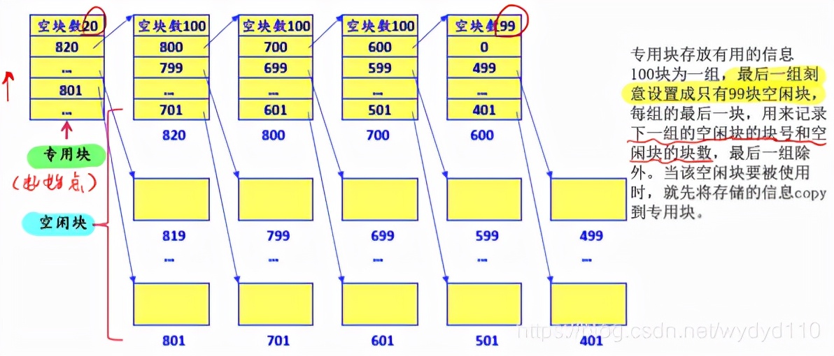 华文慕课操作系统原理综合考试,华文慕课北京大学现代汉语基础