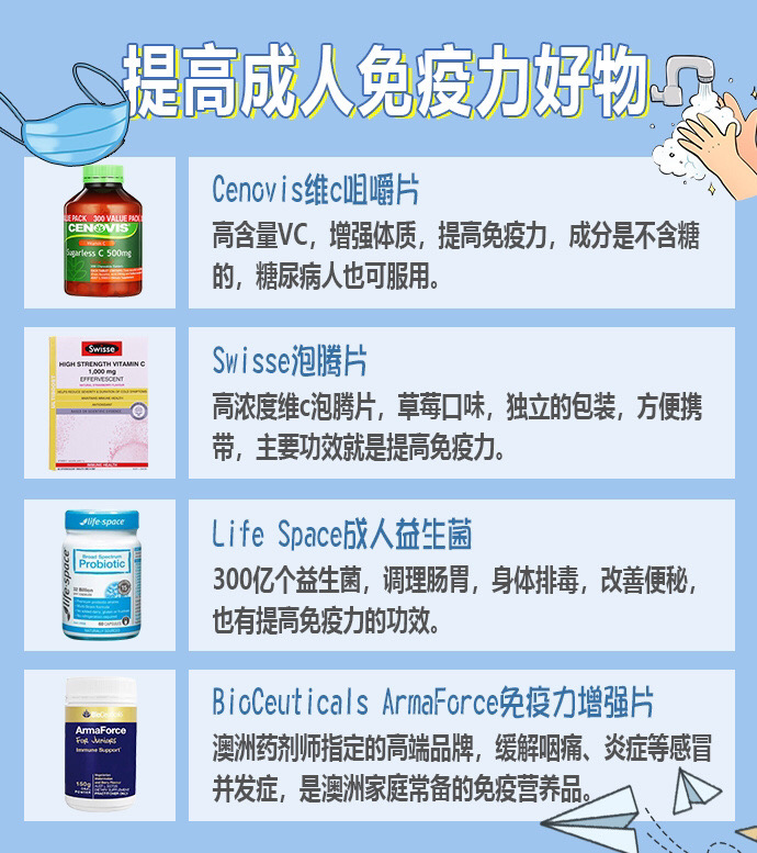 新型肺炎病毒|关于抗病毒的澳洲好物合集|海外*党**快囤货