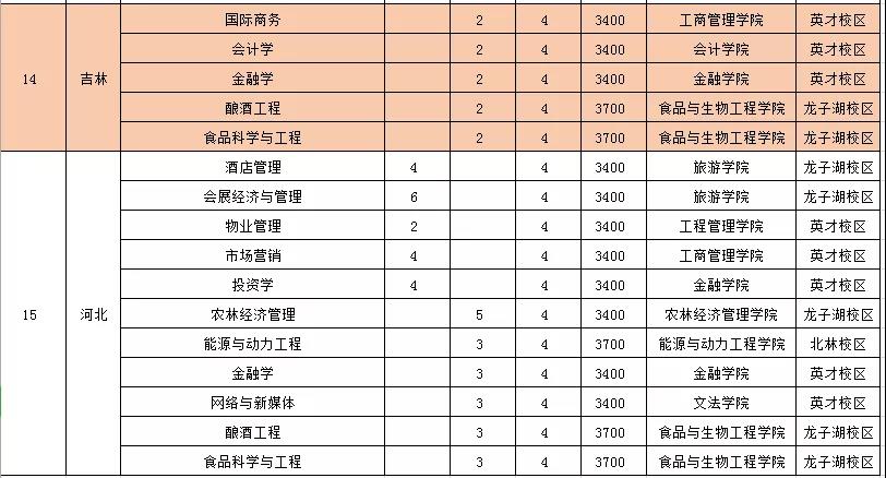河南牧业经济学院有几个,河南牧业经济学院是正规大学吗
