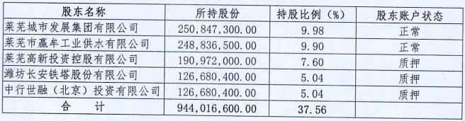 莱芜农商行现状,农商行管理现状
