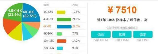 java就业城市推荐,3-5年java薪资