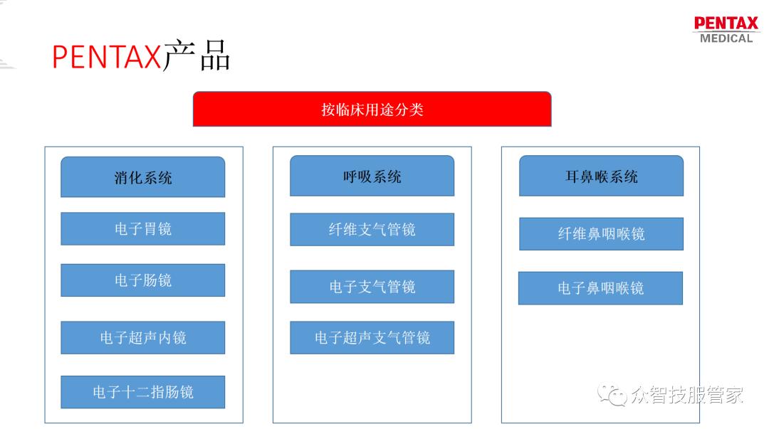 2021上海内镜大会及医疗内镜供应链技术高峰论坛圆满结束