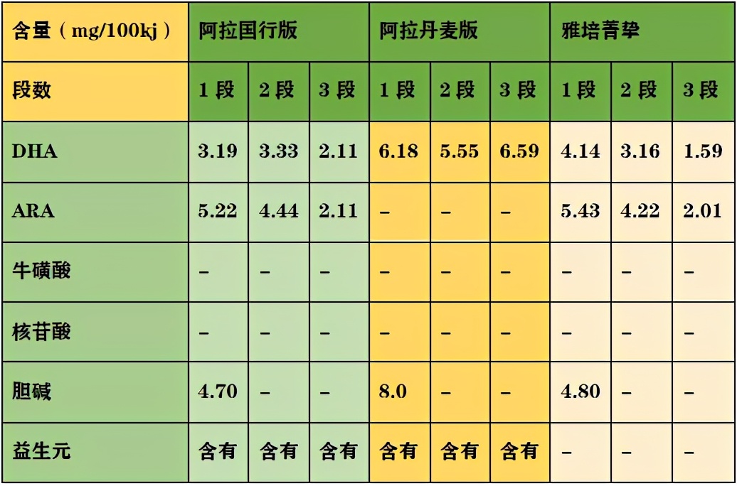 丹麦阿拉宝贝有机奶粉测评,丹麦阿拉有机奶粉一段测评