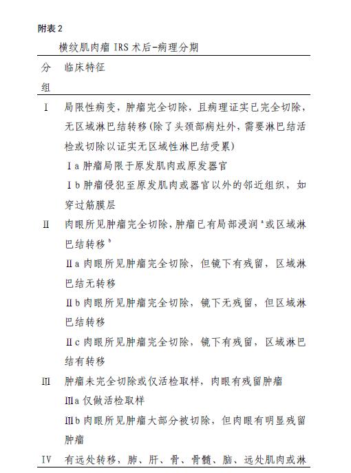 儿童横纹肌样肿瘤,儿童横纹肌肉瘤超过10cm