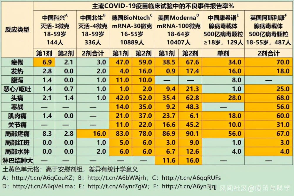 接种COVID-19疫苗不建议剧烈运动,那么啪啪呢?