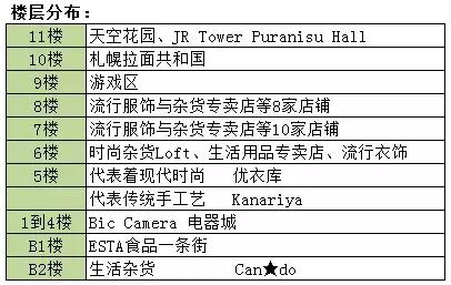 日均客流350万,日均客流量30万