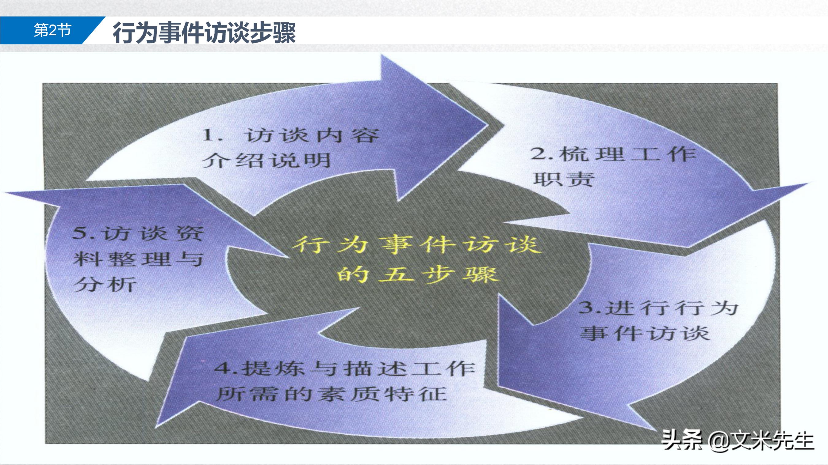手把手教你胜任能力模型,岗位胜任力模型怎么做