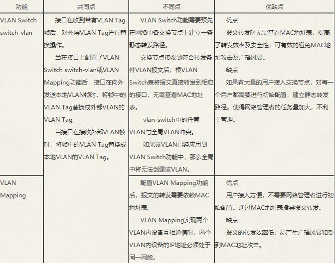vlan基础知识讲解,vlan基础使用原理入门