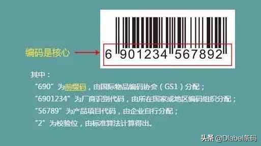 你真的懂商标注册吗,如何辨别商品条码