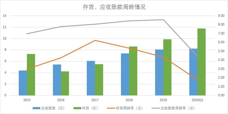 卫生纸品牌心相印柔影,卫生纸心相印和维达哪个好