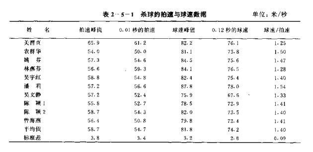 掌握击球节奏,掌握击球