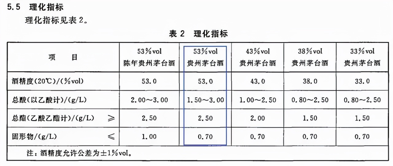 添兵添酱价位,酱香型白酒跟茅台对比
