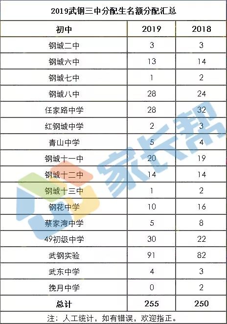 武汉九大名高是哪四个,九大名高是哪九所