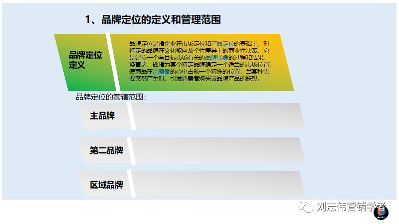 鍝佺墝甯傚満瑙勫垝ppt,鍝佺墝鎴樼暐鏂瑰悜鍒嗘瀽ppt