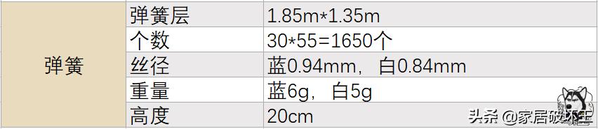 米粉别骂!花了3899元,我解剖了小米8H床垫,结果发现了这些问题