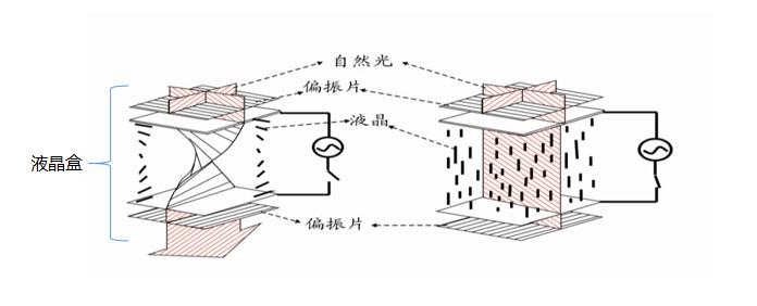 液晶显示器参数主要看什么,液晶显示器屏表面是什么