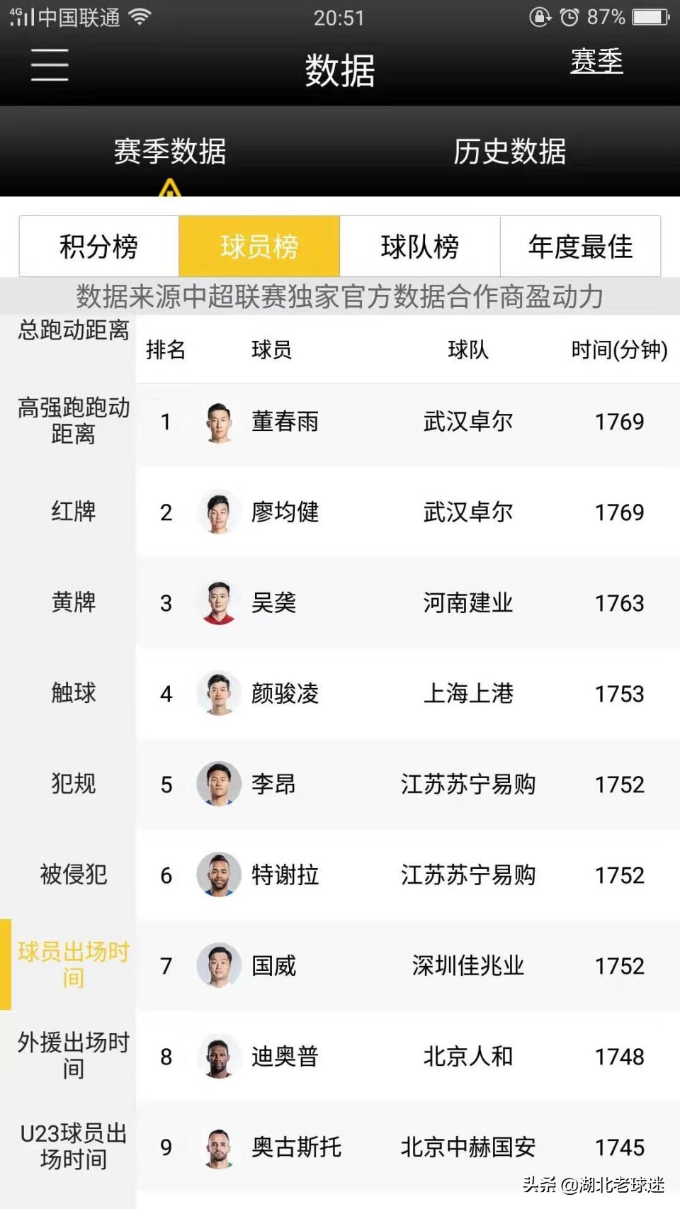 武汉卓尔队李行最新消息,勤奋武汉马拉松