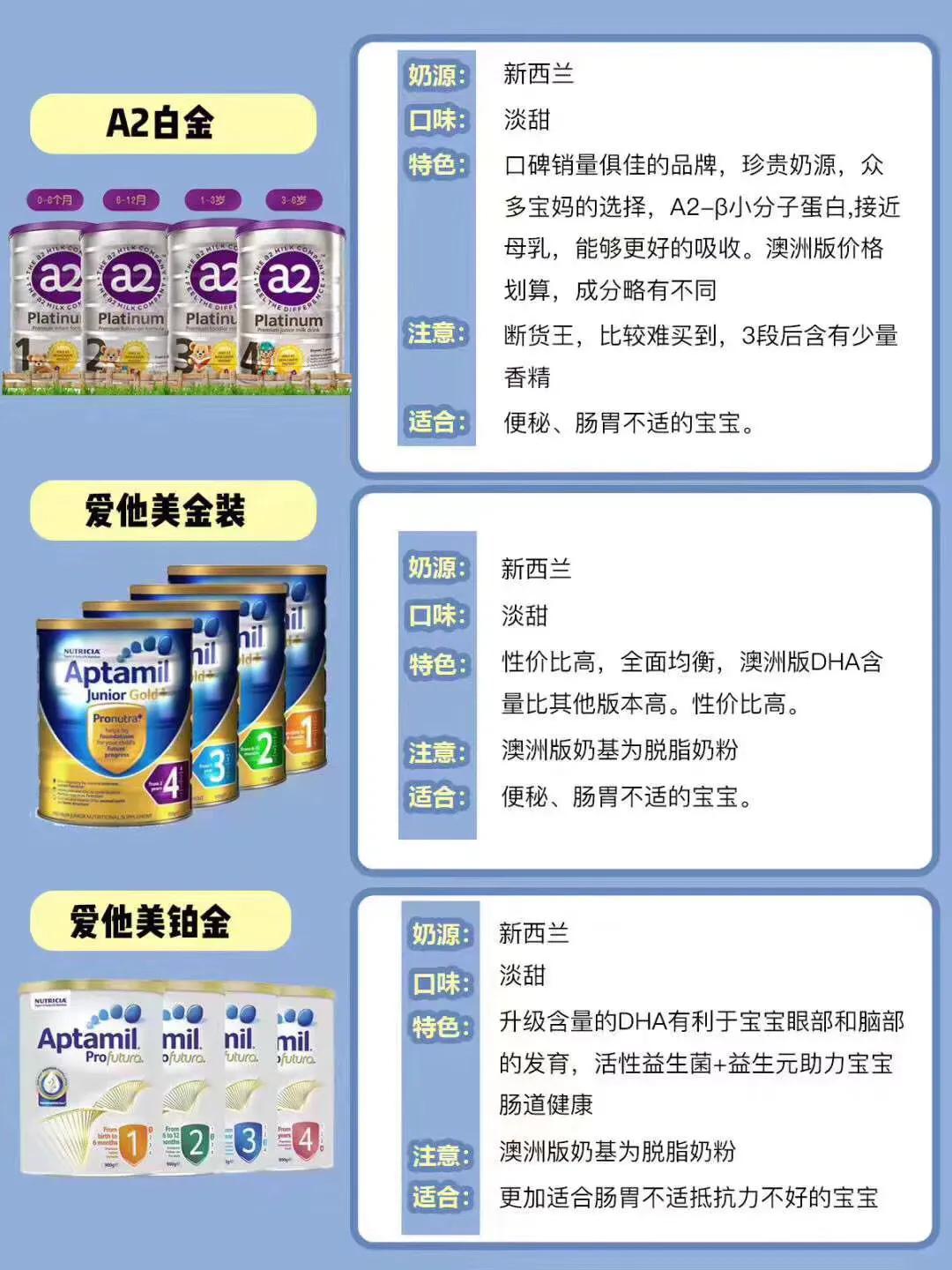 澳洲奶粉怎么冲泡,澳洲奶粉选择哪8款