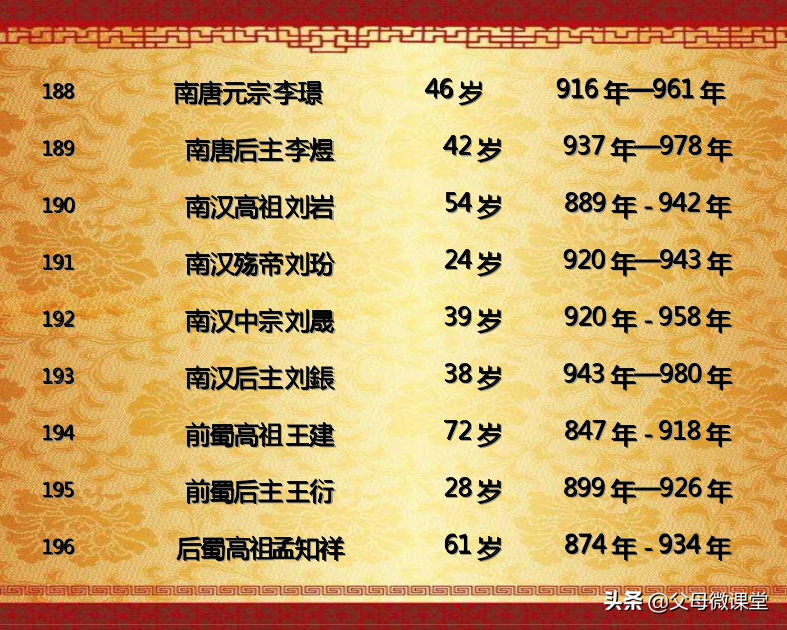 中国历代皇帝的平均寿命是多少,历代王朝中哪个朝代皇帝寿命最长