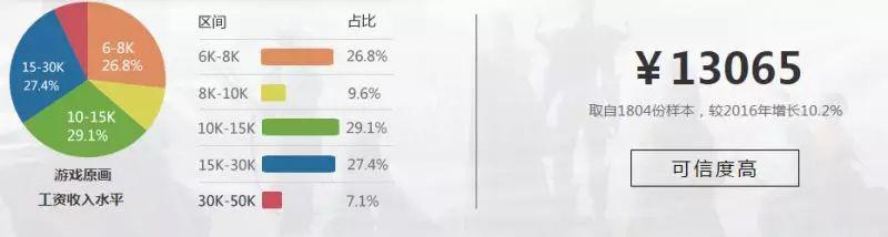 中国原画师回国发展趋势,中国需要什么样的原画师