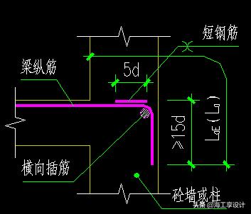 钢筋基本锚固和纵向受拉,纵向受拉钢筋搭接长度与锚固长度