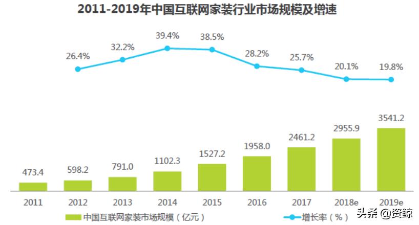 3年100亿！独角兽艾佳生活如何实现飞速发展？