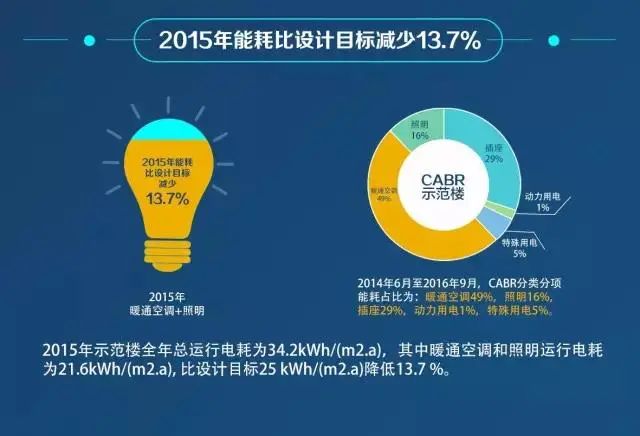 奔向零碳昕诺飞在照明应用端有何行动?