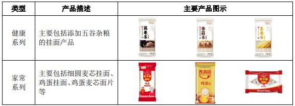 金龙鱼产业链上市公司,金龙鱼ipo上市的好处