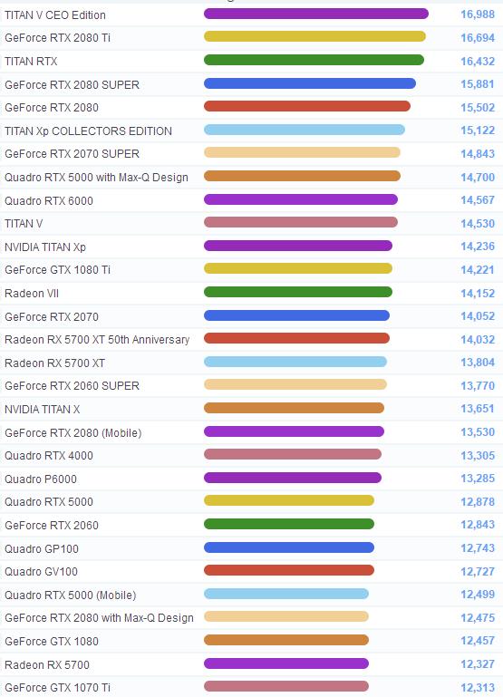 游戏本显卡和台式显卡天梯图,笔记本显卡和台式机显卡天梯图