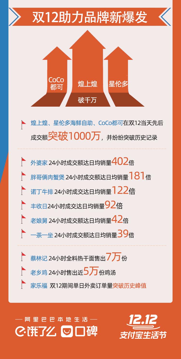 饿了么口碑极速开店,饿了么2020业绩