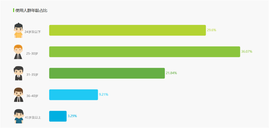爱奇艺作品管理在哪里,爱奇艺怎样做新媒体运营