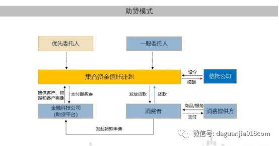 消费金融信托和消费信托,消费金融如何参与信托