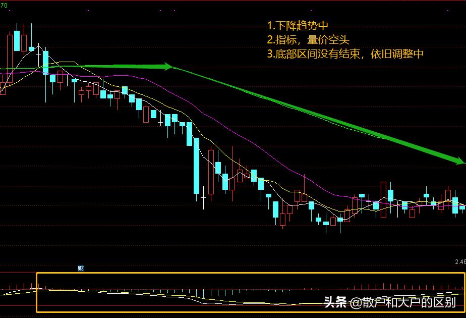 股票精准选股方法,股票选股基本方法