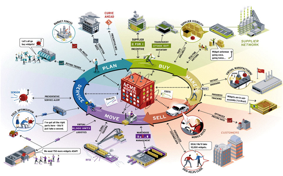 电子商务专业和电商有什么区别,电子商务专业从事电商运营的优势