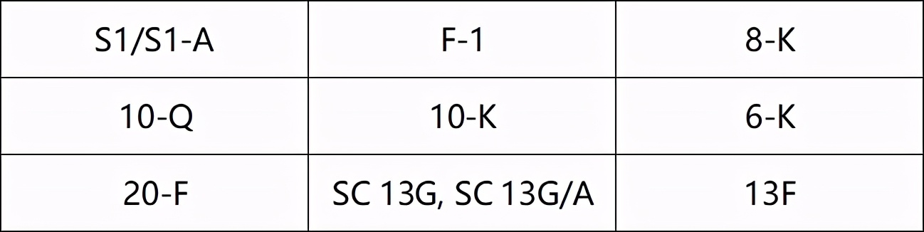 美股怎么查,美股图怎么看