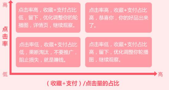 拼多多直通车多少点击量才有权重,拼多多直通车怎么调整不影响权重