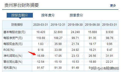 招商中证白酒指数分级基金,招商中证白酒指数分级是母基金吗