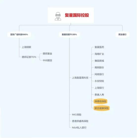 复星联合保险公司倒闭怎么办,复星联合保险公司可靠吗