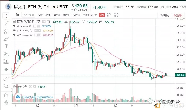 btc高位震荡20000关口能否突破,btc再次冲高回落后市如何运行