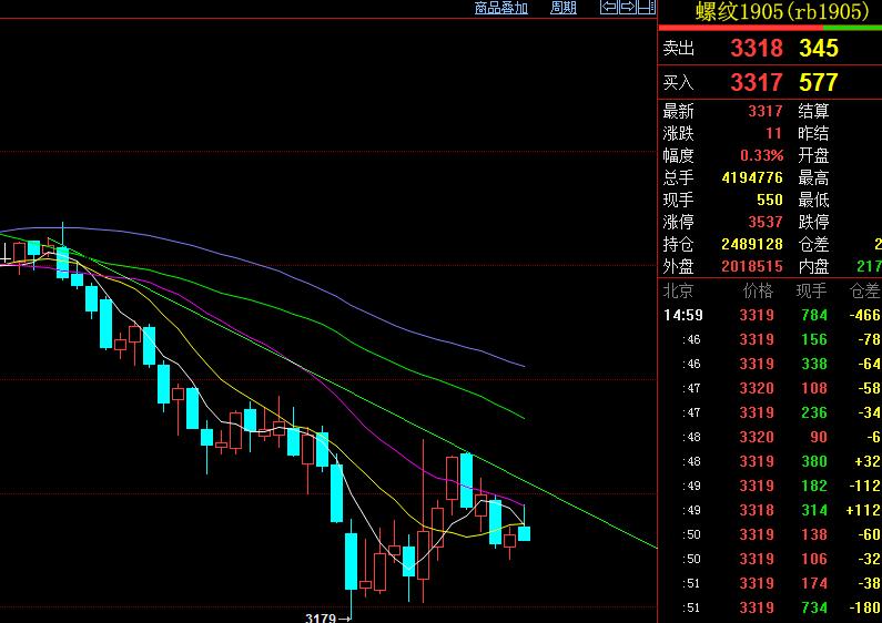 期货交易：看住内心的欲望！有所为有所不为！