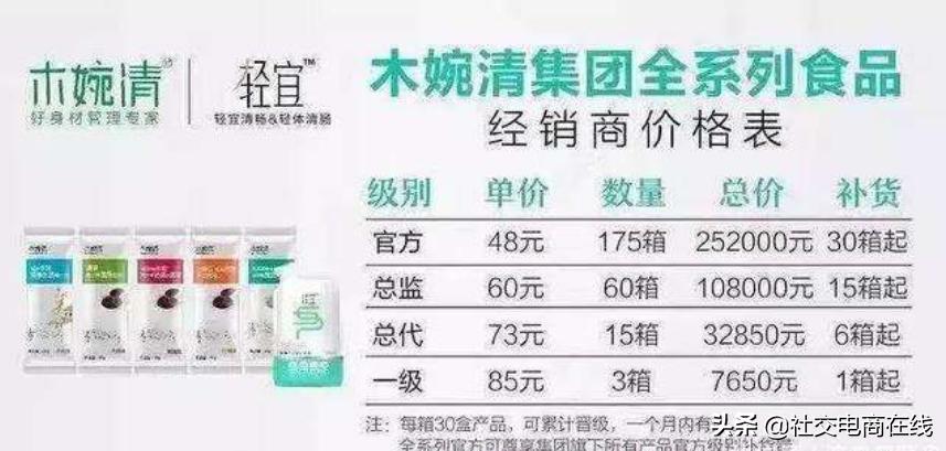 以“佐丹力159”、“木婉清”为例看微商代餐市场仍存哪些乱象？