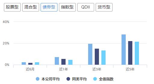 十大基金公司排名易方达基金,十大基金公司广发基金
