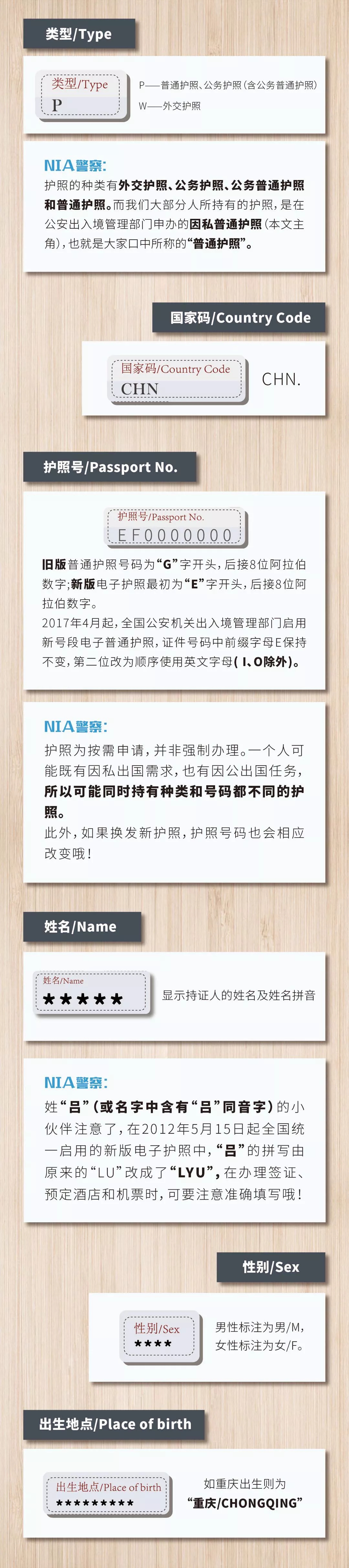 民国护照收藏,护照怎么收藏