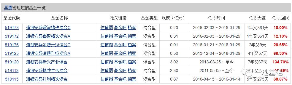 浦银安盛,浦银安盛品质优选怎样
