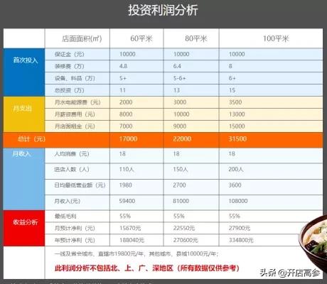 张亮麻辣烫加盟利润怎么样,张亮麻辣烫加盟培训要多久