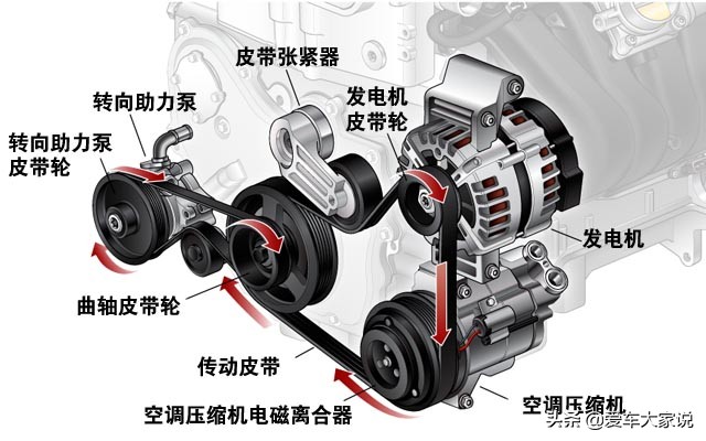 汽车电瓶知识大全,汽车发电机电瓶充满以后不发电