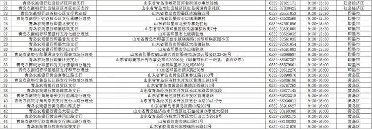 青岛银行网点营业时间,青岛银行最新信息
