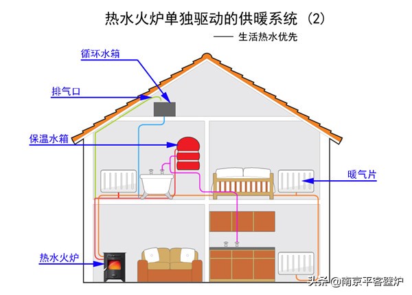 农村自建房可以做壁炉全屋供暖吗,壁炉全屋供暖系统