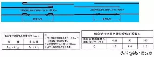 钢筋基础知识及讲解,钢筋的基础知识讲解